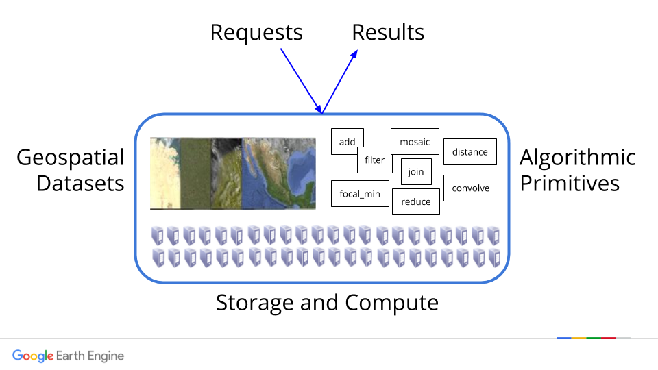 Google Earth Engine